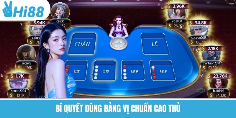 Bí quyết dùng bảng vị chuẩn cao thủ